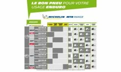 Pneu Michelin Mud Enduro - Magi-X - Gravity Shield - Tubeless Ready -Vélo Boutique de vente Michelin MTBRange ENDURO BoardTitle FR 1000 2018 V2 1235x735