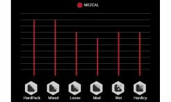 Pneu Vittoria Mezcal III - 4C Graphene 2.0 - XC Trail TNT - Tubeless Ready -Vélo Boutique de vente Terrains Mezcal 1235x735