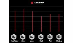 Pneu Vittoria Terreno Mix - 3C Graphene 2.0 - Tubeless Ready -Vélo Boutique de vente Terrains Terreno Mix 1235x735