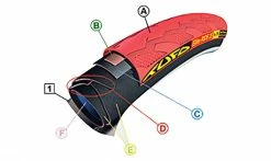 Boyau Tufo S3 Lite 215 - SPC Silica - Puncture Proof Ply - Protective Rubber Ply -Vélo Boutique de vente Tufo technologie boyau 1235x735
