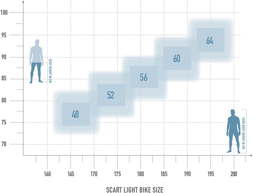 Radon Scart Light 10.0 4 Radon Scart Light 10.0 – Image 2
