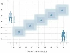 Radon Solution Comfort 9.0 9 Radon Solution Comfort 9.0 -Vélo Boutique de vente bikesize solution comfort white