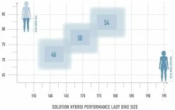 Radon Solution Hybrid 7.0 Lady Performance 500 -Vélo Boutique de vente bikesize solution hybrid performance lady white