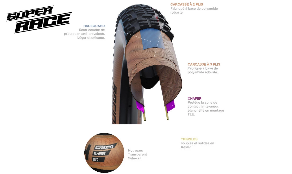 Pneu Schwalbe Racing Ray Addix Speed - Super Race - Tubeless Easy 7 Pneu Schwalbe Racing Ray Addix Speed - Super Race - Tubeless Easy – Image 5