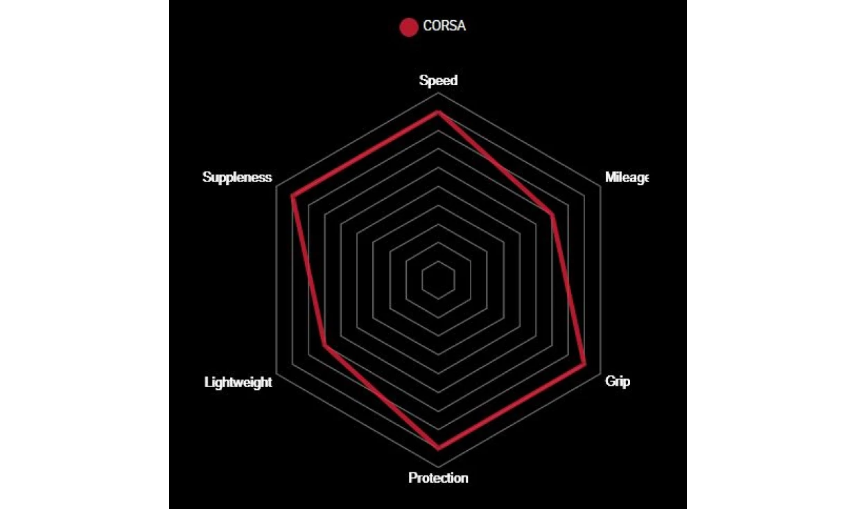 Boyau Vittoria Corsa - 4C Graphene 2.0 6 Boyau Vittoria Corsa - 4C Graphene 2.0 – Image 4