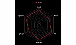 Pneu Vittoria Corsa - 4C Graphene 2.0 -Vélo Boutique de vente caracteristiques vittoria corsa 2019 1235x735