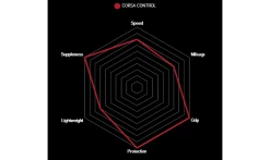 Pneu Vittoria Corsa Control - 4C Graphene 2.0 -Vélo Boutique de vente caracteristiques vittoria corsa control 2019 1235x735 1