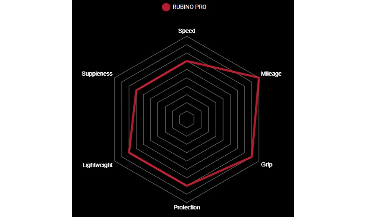 Pneu Vittoria Rubino Pro - 3C Graphene 2.0 - Tubeless Ready 5 Pneu Vittoria Rubino Pro - 3C Graphene 2.0 - Tubeless Ready – Image 3