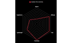 Pneu Vittoria Rubino Pro Control - 3C Graphene 2.0 7 Pneu Vittoria Rubino Pro Control - 3C Graphene 2.0 -Vélo Boutique de vente caracteristiques vittoria rubino pro control 2019 1235x735