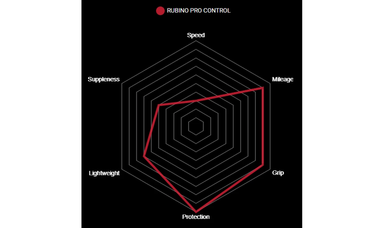 Pneu Vittoria Rubino Pro Control - 3C Graphene 2.0 5 Pneu Vittoria Rubino Pro Control - 3C Graphene 2.0 – Image 3