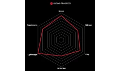 Pneu Vittoria Rubino Pro Speed - 3C Graphene 2.0 -Vélo Boutique de vente caracteristiques vittoria rubino pro speed 2019 1235x735