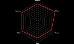 Pneu Vittoria Mazza 4C Graphène 2.0 - XC Trail TNT - Tubeless Ready 7 Pneu Vittoria Mazza 4C Graphène 2.0 - XC Trail TNT - Tubeless Ready -Vélo Boutique de vente mazza caracteristiques 1235x735 1