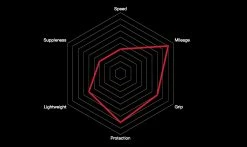 Pneu Vittoria Zaffiro Pro V 1C Graphene 2.0 7 Pneu Vittoria Zaffiro Pro V 1C Graphene 2.0 -Vélo Boutique de vente pneu velo route entrainement zaffiro pro 5 vittoria caracteristiques 1235x735