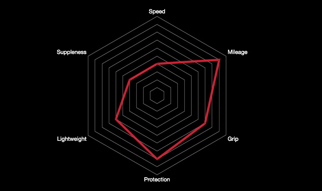 Pneu Vittoria Zaffiro Pro V 1C Graphene 2.0 5 Pneu Vittoria Zaffiro Pro V 1C Graphene 2.0 – Image 3