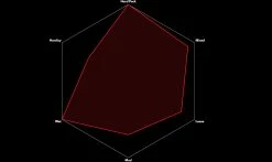 Pneu Vittoria E-Agarro Graphène 2.0 Tubeless Ready TNT 7 Pneu Vittoria E-Agarro Graphène 2.0 Tubeless Ready TNT -Vélo Boutique de vente pneu vittoria e agarro vttae trail 3 1235x735