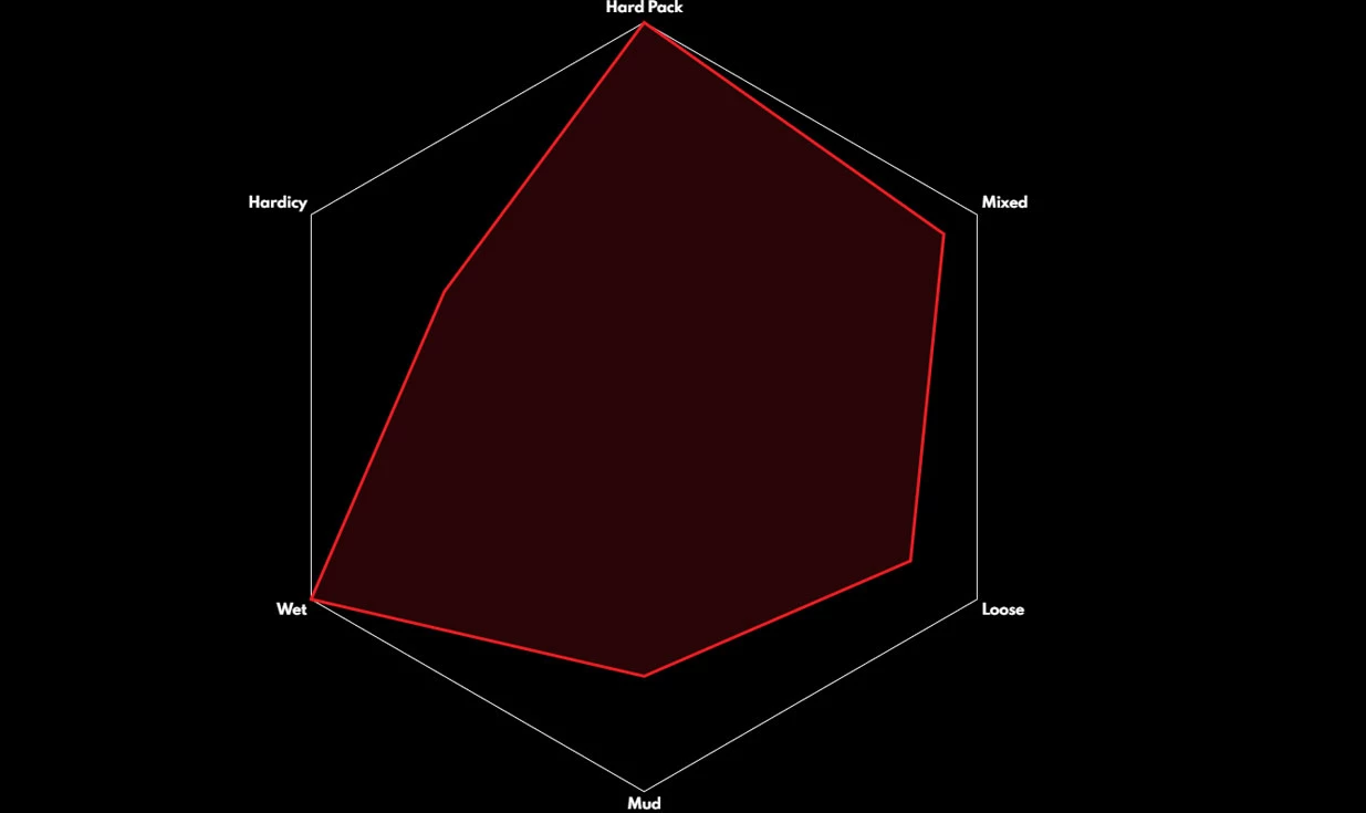 Pneu Vittoria E-Agarro Graphène 2.0 Tubeless Ready TNT 5 Pneu Vittoria E-Agarro Graphène 2.0 Tubeless Ready TNT – Image 3