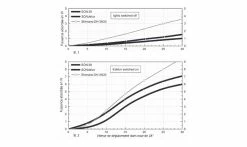 Roue Avant Vélo Route Remerx Taurus Dynamo Moyeu SON Aluminium - à Pneus -Vélo Boutique de vente roue velo avant dynamo moyeu remerx 4 1235x735